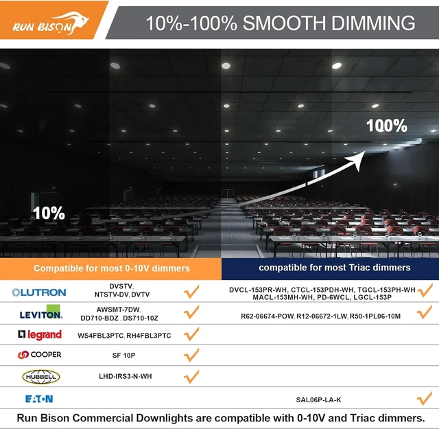 Alt view image 5 of 7 - 8 Inch Recessed LED Commercial Downlight with J-Box, 120-277V