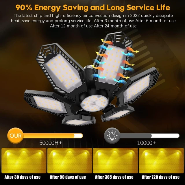 Alt view image 3 of 5 - TANBABY 2 Pack Warm Garage Lights, Deformable Ceiling Light, 12000LM 3000K