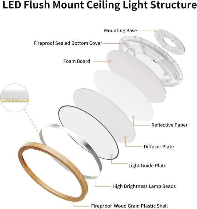 Alt view image 6 of 7 - Flush Mount Ceiling Light Fixture Wood Grain 12 Inch 24W