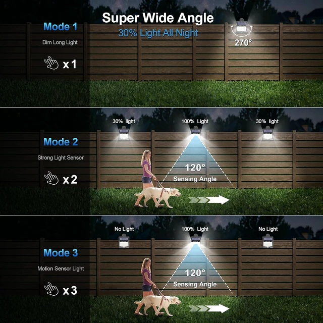 Alt view image 5 of 6 - SEZAC Clip On Solar Lights Outdoor,218LED Motion Sensor Solar Fence Lights