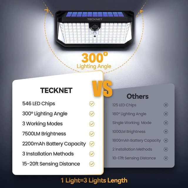 Alt view image 3 of 7 - TECKNET 546 LED Motion Sensor Outdoor Lights with Remote Control Hook 2Pack