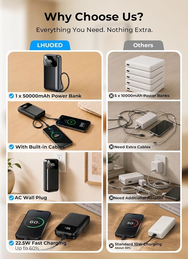 Alt view image 2 of 7 - Portable Charger 50000mAh, Power Bank with Built-in Cables & Wall Plug