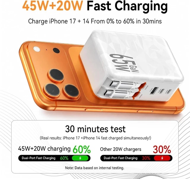 Alt view image 3 of 7 - 65w Retractable Wall Charger,5-in-1 Fast Charging Block with Dual Cables