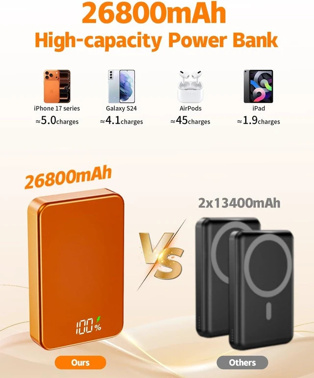 Alt view image 7 of 7 - Magnetic Power Bank 26800mAh for Magsafe Portable Charger, Orange