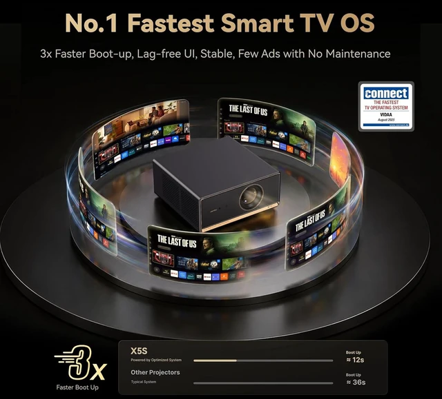Alt view image 5 of 7 - X5S 1100 ANSI Smart Projector 4K HDR10, Dolby Audio, HDMI 2.1