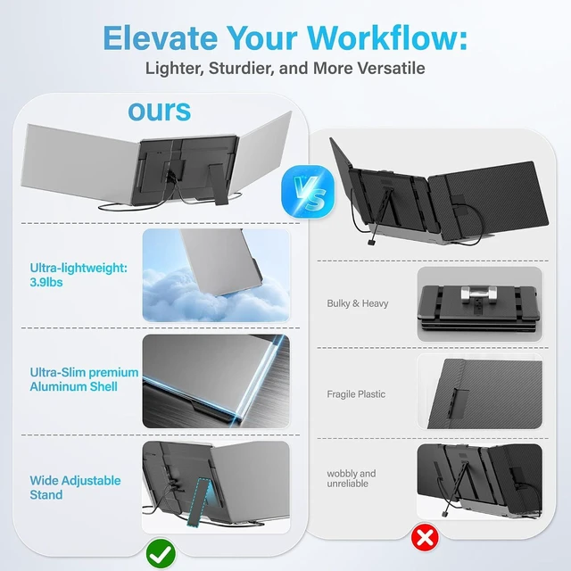 Alt view image 4 of 7 - 15.6" Laptop Screen Extender New Upgraded Ultra-Thin & Light Triple Portable Monitor, 1080P FHD IPS, USB-C/HDMI Plug & Play for 13-17.3" Laptops, Windows/Mac/Chrome