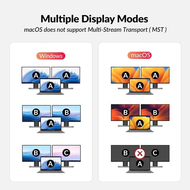 Alt view image 7 of 7 - AV Access KVM Switch 2 Monitors 2 Computers for USB C Laptop Desktop 4K