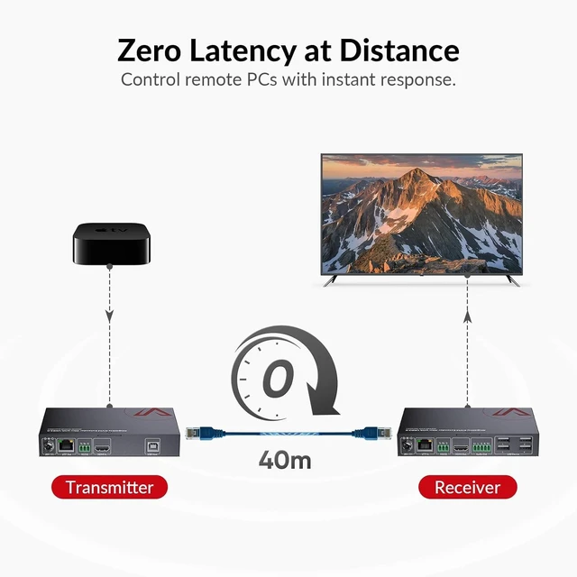 Alt view image 6 of 7 - AV Access 4K60Hz HDMI KVM Extender Over Cat 6/6A/7 Up to 130ft/40m