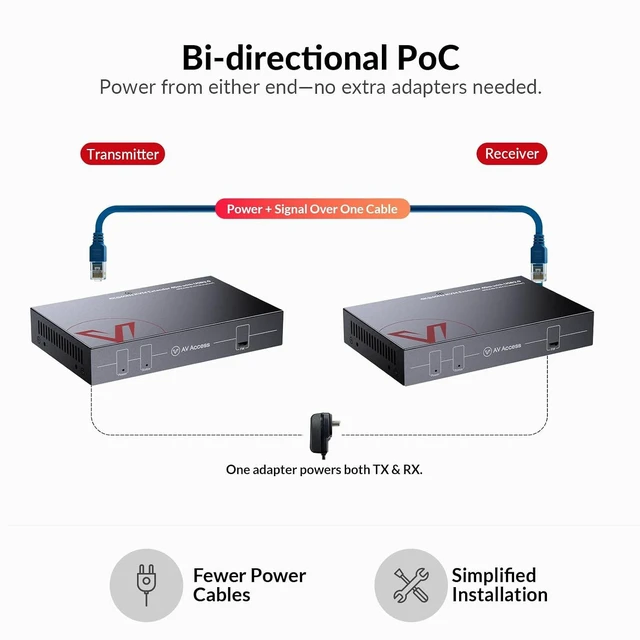 Alt view image 7 of 7 - AV Access 4K60Hz HDMI KVM Extender Over Cat 6/6A/7 Up to 130ft/40m