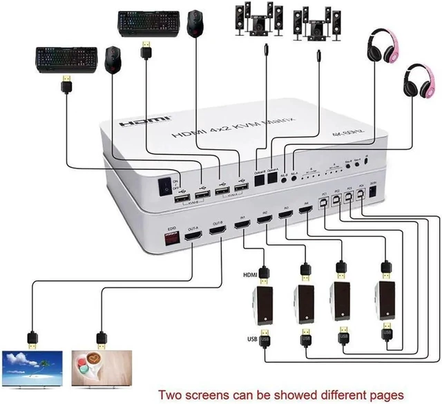 Alt view image 2 of 6 - 4x2 HDMI KVM Switch Matrix 4K@60Hz, 4 in 2 Out Dual Monitor Extended Display, USB 2.0, Optical + 3.5mm Audio, LPCM Dolby DTS, IR Remote + Hotkey, for 4 PC 2 Monitor