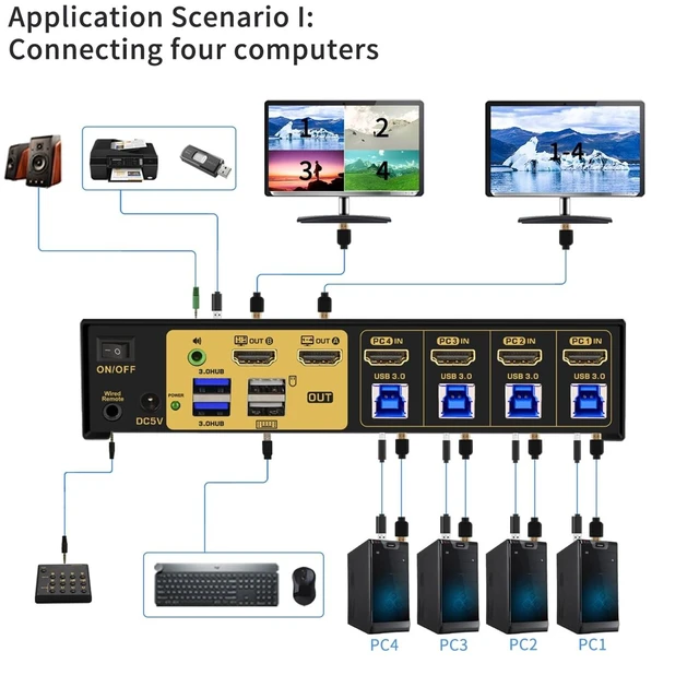 Alt view image 2 of 6 - 4 Port Multi-View KVM Switch HDMI, HDMI Split KVM Switcher with Cables, Audio and 2 USB 3.0 Hub Supports Single-Screen, Dual-Screen, Quad-Screen Modes, Split and PIP Function, 4K30Hz