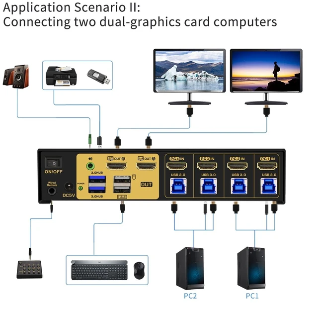 Alt view image 4 of 6 - 4 Port Multi-View KVM Switch HDMI, HDMI Split KVM Switcher with Cables, Audio and 2 USB 3.0 Hub Supports Single-Screen, Dual-Screen, Quad-Screen Modes, Split and PIP Function, 4K30Hz