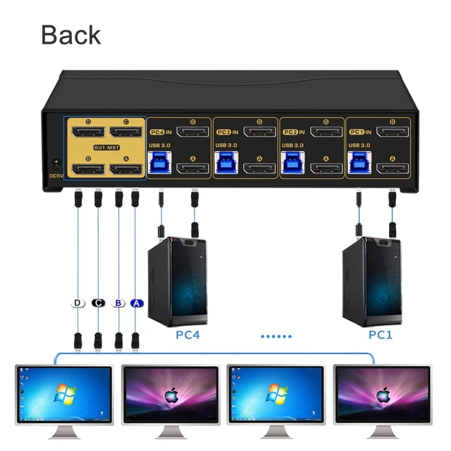 Alt view image 3 of 6 - Quad Monitor Displayport KVM Switch MST, 2 DP in 4 DP Out, 4K60Hz 2K@144Hz 2 Computers 4 Monitors Switcher with Cables, Audio, Microphone and USB 3.0 Hub Supports Hot Key Switching