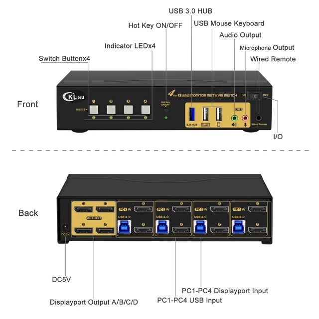Alt view image 4 of 6 - Quad Monitor Displayport KVM Switch MST, 2 DP in 4 DP Out, 4K60Hz 2K@144Hz 2 Computers 4 Monitors Switcher with Cables, Audio, Microphone and USB 3.0 Hub Supports Hot Key Switching