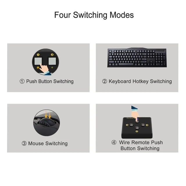 Alt view image 5 of 6 - Quad Monitor Displayport KVM Switch MST, 2 DP in 4 DP Out, 4K60Hz 2K@144Hz 2 Computers 4 Monitors Switcher with Cables, Audio, Microphone and USB 3.0 Hub Supports Hot Key Switching
