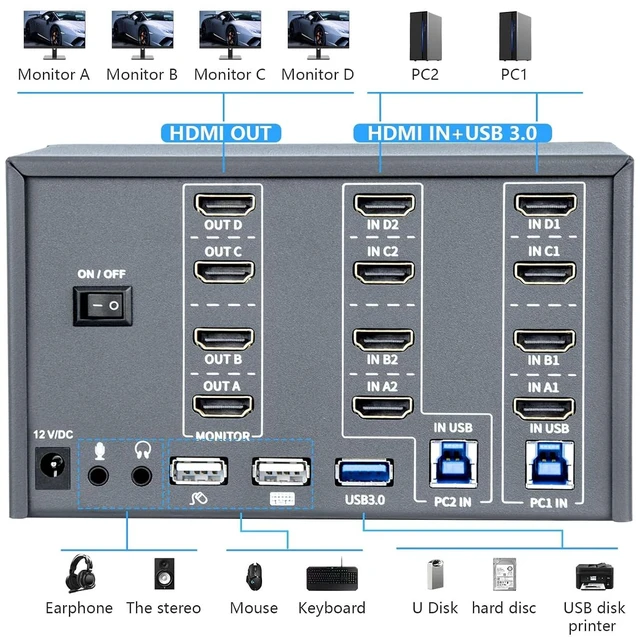 Alt view image 2 of 7 - KVM Switch 4 Monitors 2 Computers, HDMI 4K@60Hz KVM Switch with USB3.0, 2 Computers Share One Set of Keyboard, Mouse and Monitors, Supports Windows/Mac/Linux