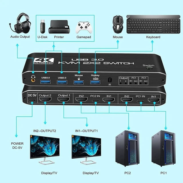 Alt view image 4 of 7 - 4K@60Hz KVM Switch 2 Monitors 2 Computers, HDMI 2.0 Dual Monitor KVM Switch, USB 3.0, USB-C, L/R Audio, 1080P@144Hz, HDCP 2.2, for PC Laptop PS4 Xbox, Keyboard Mouse Sharing