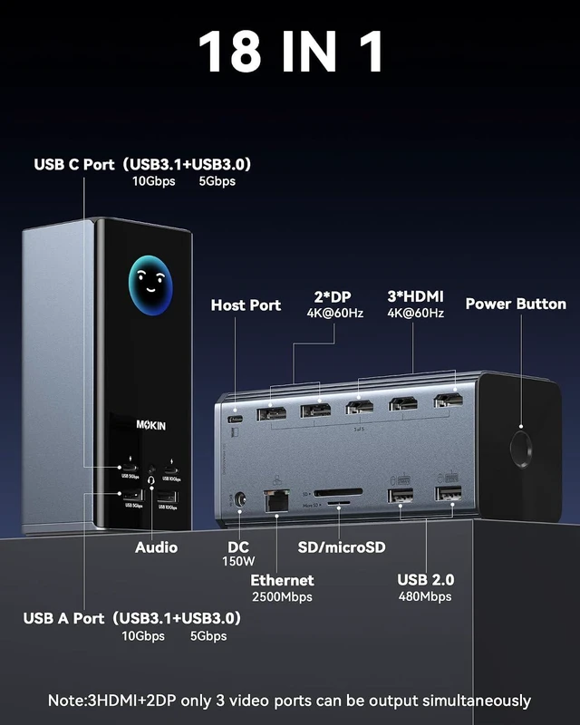 Alt view image 2 of 7 - MOKiN Smart LCD Docking Station,18-Port USB C Docking Station Triple Display with 3HDMI+2DP, Smart Display, Triple 4K 60Hz, 10Gbps USB Ports, Gigabit Ethernet, for macOS and Windows(Driver Required)
