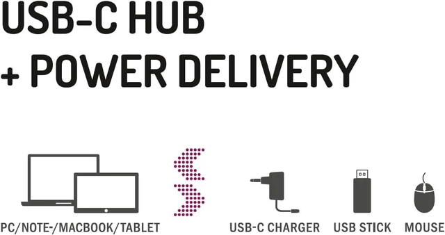 Alt view image 4 of 4 - Hama USB-C Hub, Computer Accessories, 4 Ports, 2 USB-A, 2 USB-C, USB 3.2 Gen1, 5Gbps