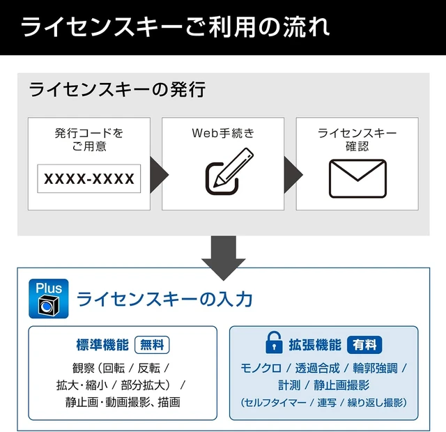 Alt view image 4 of 6 - HOZAN CamPlus License Key for PD-1 L-834 L-835 L-836 L-837 Dedicated Software Connect to a PC to Release Extensions That are not Found in existing Software, White