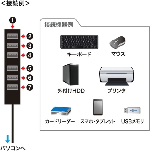 Alt view image 5 of 7 - Sanwa Supply USB 2.0 Hub (7 Ports) USB-2H701BKN Black