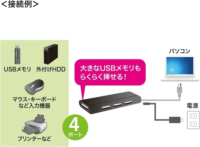 Alt view image 4 of 7 - Sanwa Supply USB 2.0 Hub USB-HUB225GBKN Black