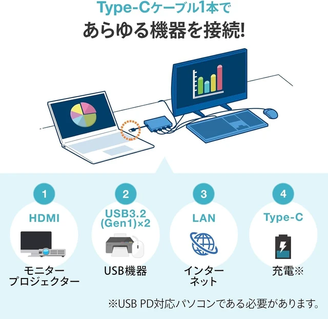 Alt view image 3 of 7 - Sanwa Supply USB-3TCH15S2 USB Type-C Docking Hub (with HDMI and LAN Port)