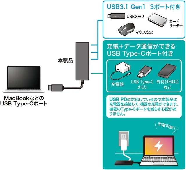 Alt view image 4 of 4 - Sanwa Supply USB Type-C Hub (USB3.1 Gen1 A Connector, 3 Female/USB Type-C Connector x 1 Female Port), Bus-Powered/Self-Powered, Black USB-3TCH8BK
