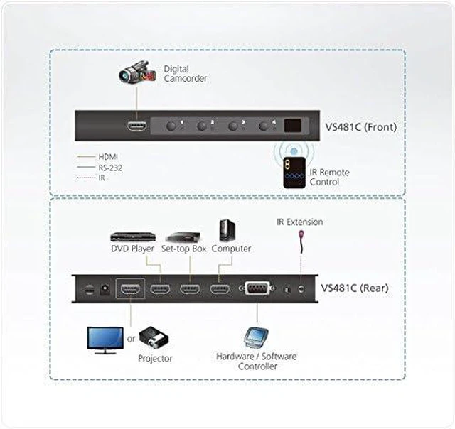 Alt view image 2 of 2 - ATEN True 4K HDMI Switch 4 Port VS481C, HDMI 2.0(3D, Deep Color, 4K); HDCP 2.2 Compliant