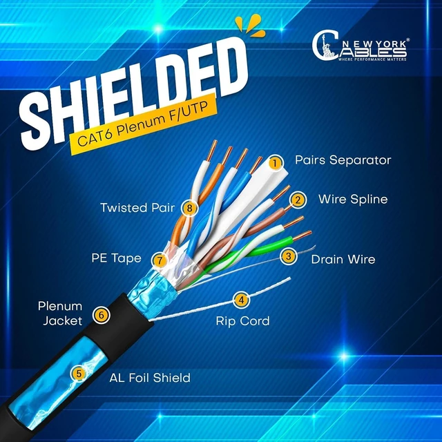 Alt view image 2 of 7 - Cat6 Shielded Plenum Cable 1000FT, 100% Solid Bare Copper, F/UTP Foil Shielded Ethernet Cable, CMP Rated, 23AWG, 550MHz, 10Gbps, PoE++, Bulk Network Cable for Commercial, Enterprise & Data Center