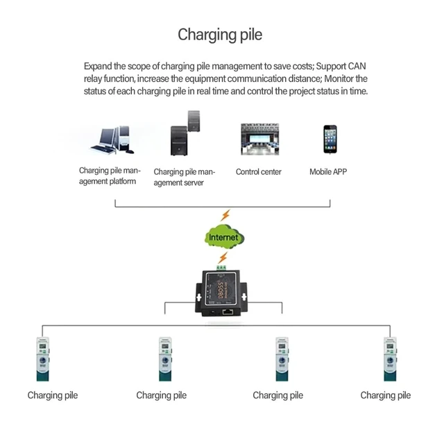 Alt view image 7 of 7 - Can to Ethernet Protocol Converter Protocol Converter Double Channel Protocol CAN1 CAN2 RS485 Port Adapter for Industrial