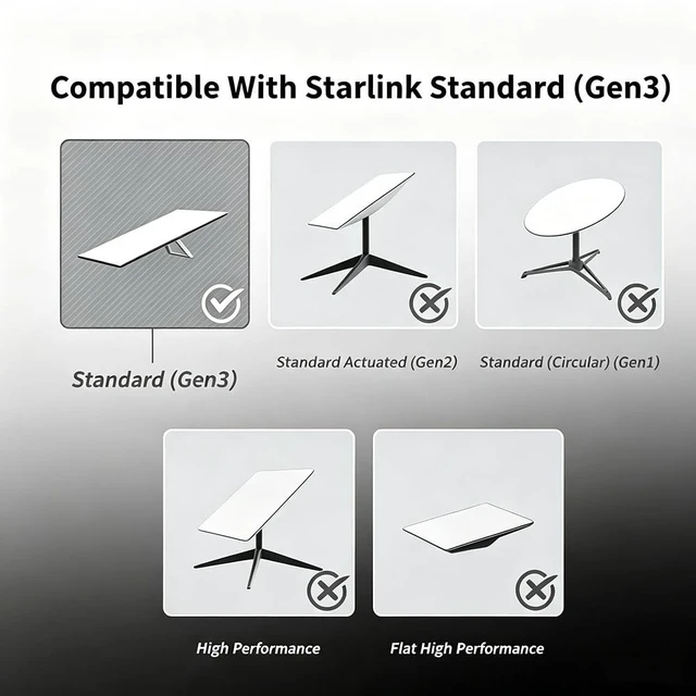 Alt view image 5 of 5 - Starlink Performance Gen 3 Extension Cable, 32FT/10M Waterproof Cat6 Cable