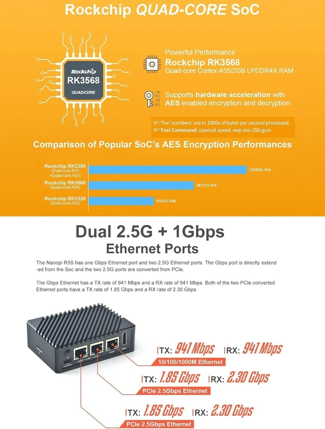 Alt view image 3 of 7 - FriendlyElec NanoPi R5S-LTS OpenWrt Router RK3568 4GB 64GB Dual 2.5GbE (Bare Board)