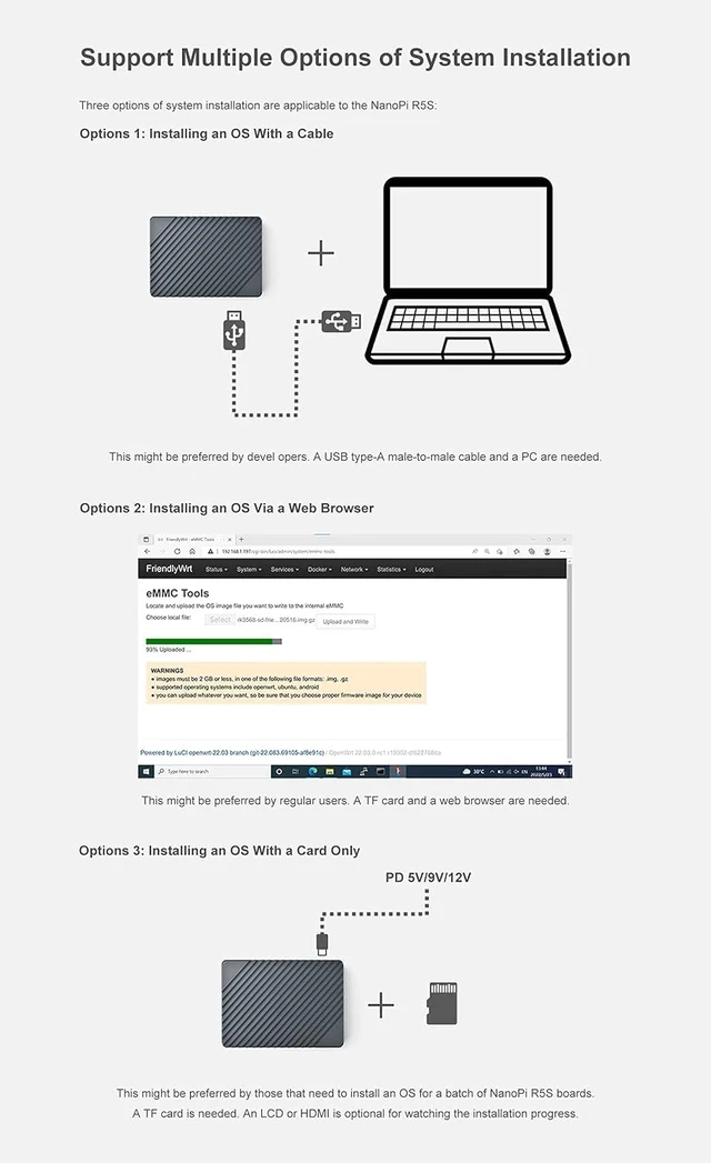 Alt view image 7 of 7 - FriendlyElec NanoPi R5S-LTS OpenWrt Router RK3568 4GB 64GB Dual 2.5GbE (Bare Board)