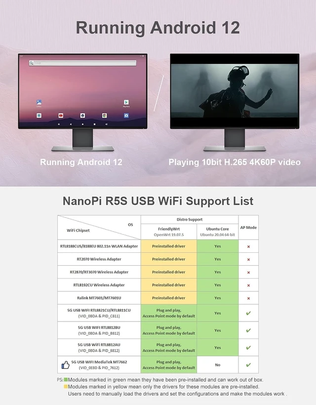 Alt view image 6 of 7 - FriendlyElec NanoPi R5S-LTS OpenWrt Router RK3568 4GB 64GB Dual 2.5GbE (Bare Board)