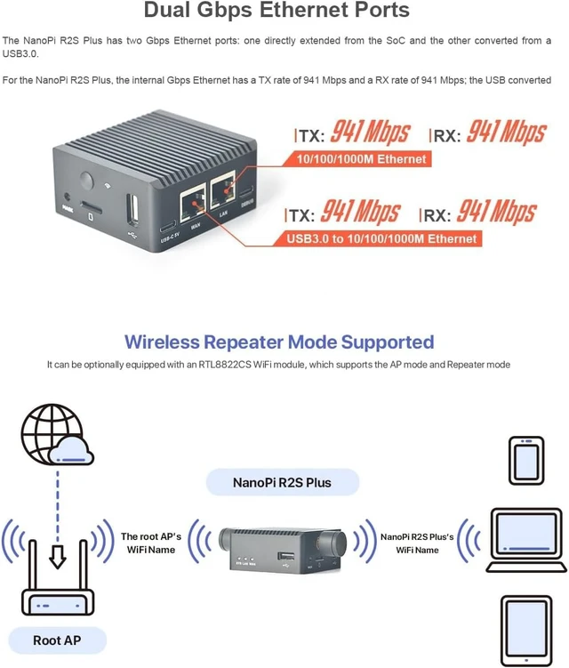 Alt view image 6 of 7 - youyeetoo NanoPi R2S Plus Router RK3328(R2S Plus WiFi Combo)