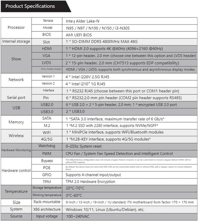 Main image of 4X 2.5GbE LAN with DDR5 4800MHz MAX 48G,N150(up to 3.6 GHz,8G RAM 128G SSD)