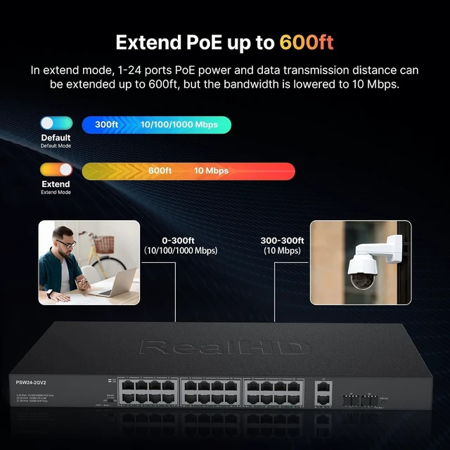 Alt view image 5 of 7 - 24 Port Full Gigabit PoE Switch with 2 Uplink Gigabit Port & 2 SFP Port, 24 Port PoE+ Network Switch, Total Budget 400W, 48V Standard POE, 802.3af/at Compliant, Unmanaged Plug and Play, Rack Mount