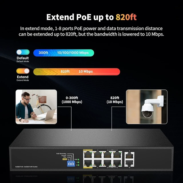 Alt view image 5 of 7 - 8 Port Full Gigabit PoE++ Switch, 4 BT 90W & 4 AT 30W Ports, 2 Gigabit Uplink, Total Budget 200W, 802.3af/at/bt Compliant, Compatible with PTZ PoE IP Cameras, VOIP Phones, AP, PoE Light
