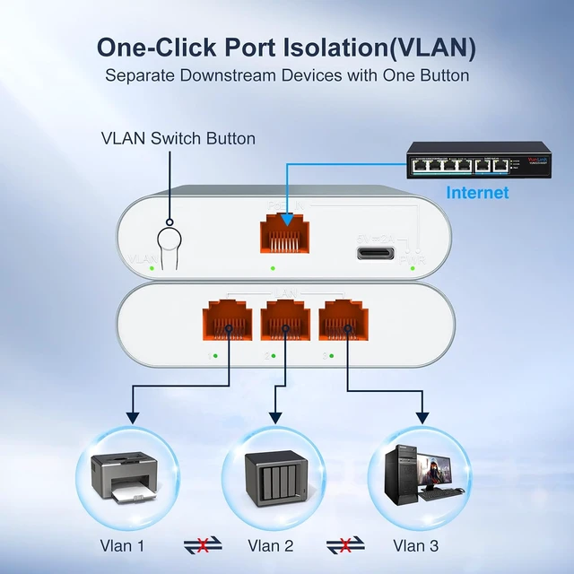Alt view image 6 of 7 - 2.5G Ethernet Splitter Switch RJ45, Expand 1 Network Port to 3 Devices