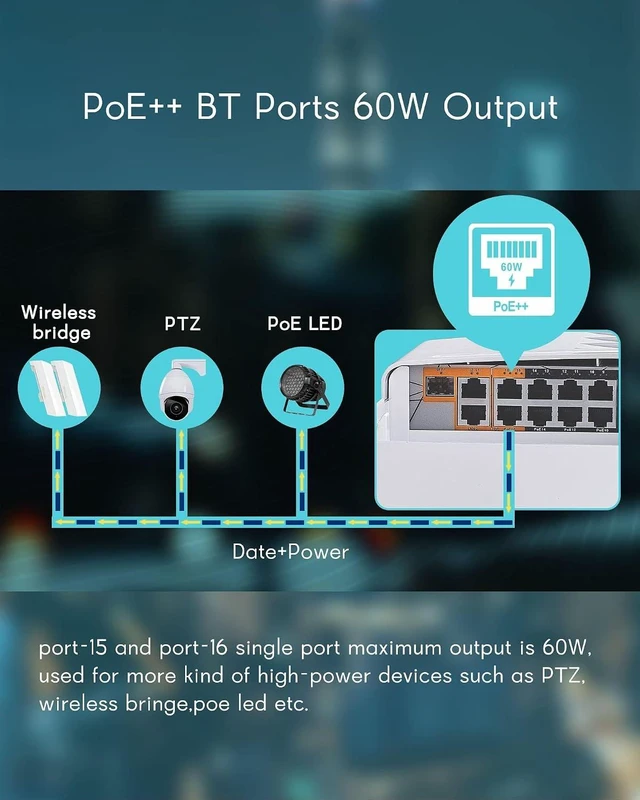 Alt view image 2 of 7 - Outdoor Poe Switch with 8 Port Poe+2G Uplink+1SFP Slot, IEEE802.3af/at/bt, All-in-One Box, 60W PoE++, 120W High Power Output, Play & Plug, Fan-Less Unmanaged, AI Watchdog. (16)