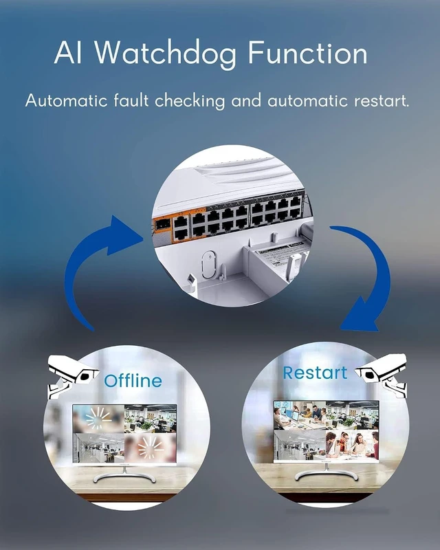 Alt view image 3 of 7 - Outdoor Poe Switch with 8 Port Poe+2G Uplink+1SFP Slot, IEEE802.3af/at/bt, All-in-One Box, 60W PoE++, 120W High Power Output, Play & Plug, Fan-Less Unmanaged, AI Watchdog. (16)