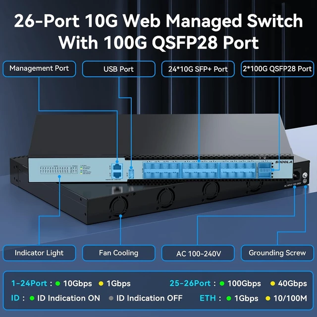 Alt view image 2 of 7 - SODOLA 24 Port 10Gb SFP+ L3 Managed Switch with 2 100G QSFP28 Ports