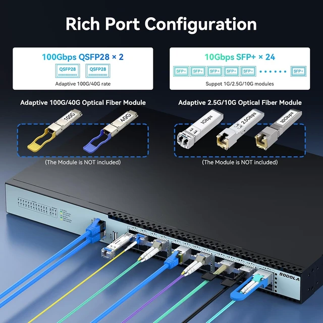 Alt view image 4 of 7 - SODOLA 24 Port 10Gb SFP+ L3 Managed Switch with 2 100G QSFP28 Ports