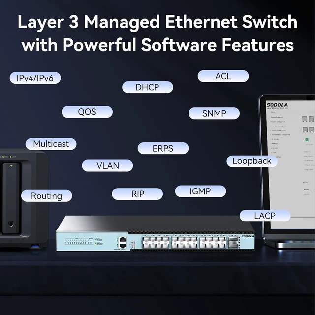 Alt view image 6 of 7 - SODOLA 24 Port 10Gb SFP+ L3 Managed Switch with 2 100G QSFP28 Ports