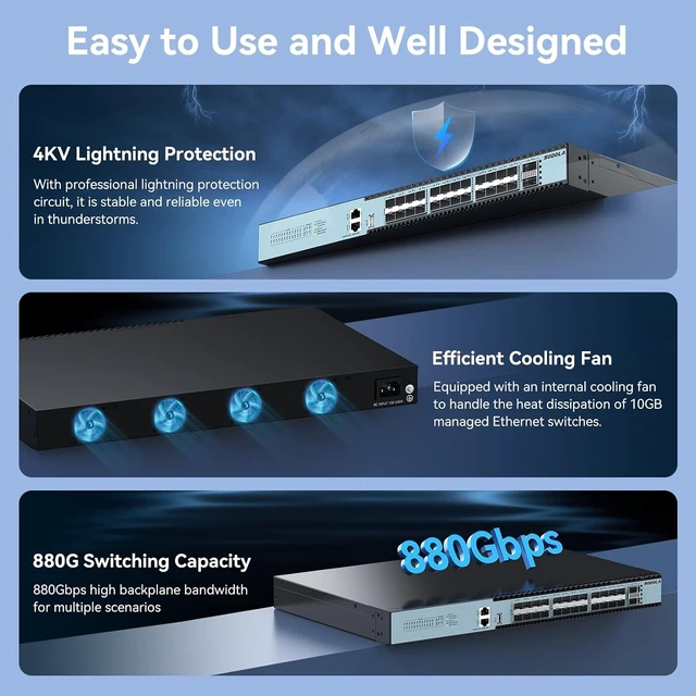Alt view image 7 of 7 - SODOLA 24 Port 10Gb SFP+ L3 Managed Switch with 2 100G QSFP28 Ports