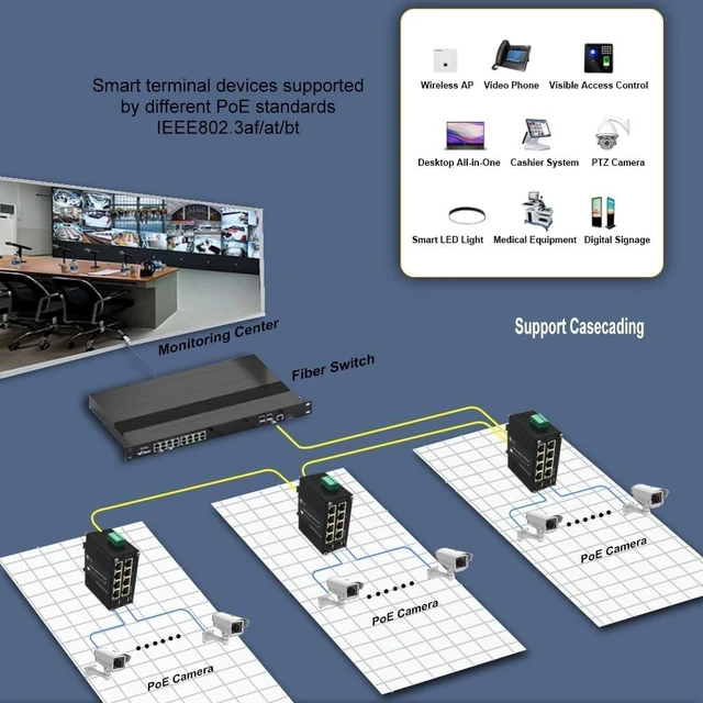 Alt view image 7 of 7 - Industrial 8 Ports Managed PoE Fiber Switch Gigabit Web Management Switch with 100/1000M Adaptive 2 SFP Slots Din Rail Small Network Switch 802.3at 30W/240W Support QOS, VLAN, IGMP 48-57VDC