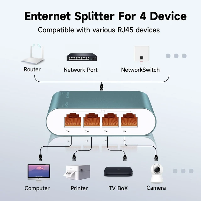 Alt view image 4 of 6 - 5 Port 2.5Gb Ethernet Switch with POE Input, 1 to 4 Network Splitter 2500Mbps with Type-C Power Cable, RJ45 Internet Adapter High Speed for Cat 5/5e/6/7/8 Cable, Aluminum Case, Ultra Slim