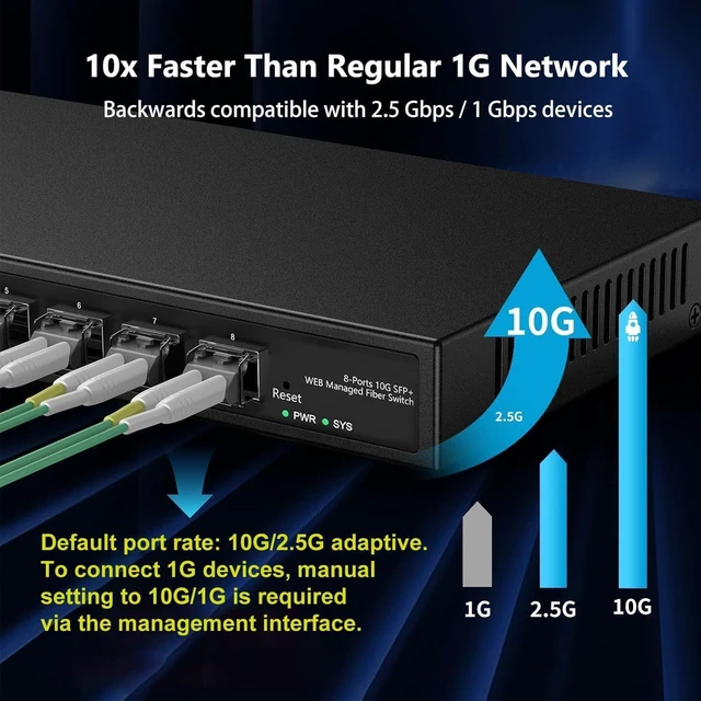 Alt view image 2 of 7 - 8 Port 10Gb SFP+ Web Managed Fiber Switch