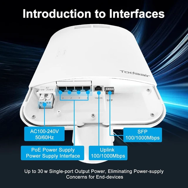 Alt view image 5 of 7 - TODAAIR 4-Port Gigabit Outdoor PoE Switch, SFP Uplink, 60W, IP65